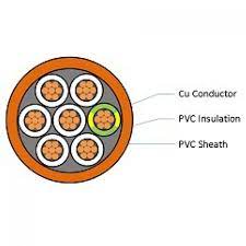 Orange Circular 1.5MM 5Core & E Control (100m)